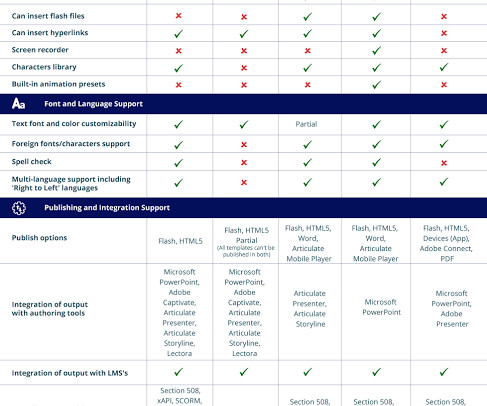 Learning Management System Comparison Chart