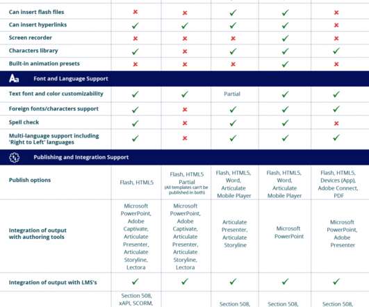 Lms Comparison Chart