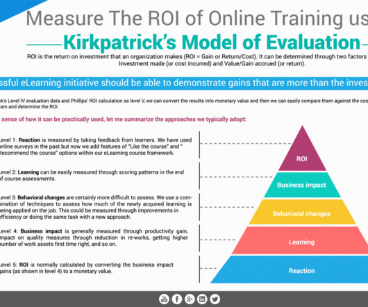 Kirkpatrick And Online Elearning Learning
