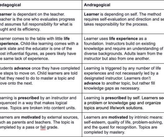 Andragogy Vs Pedagogy Chart